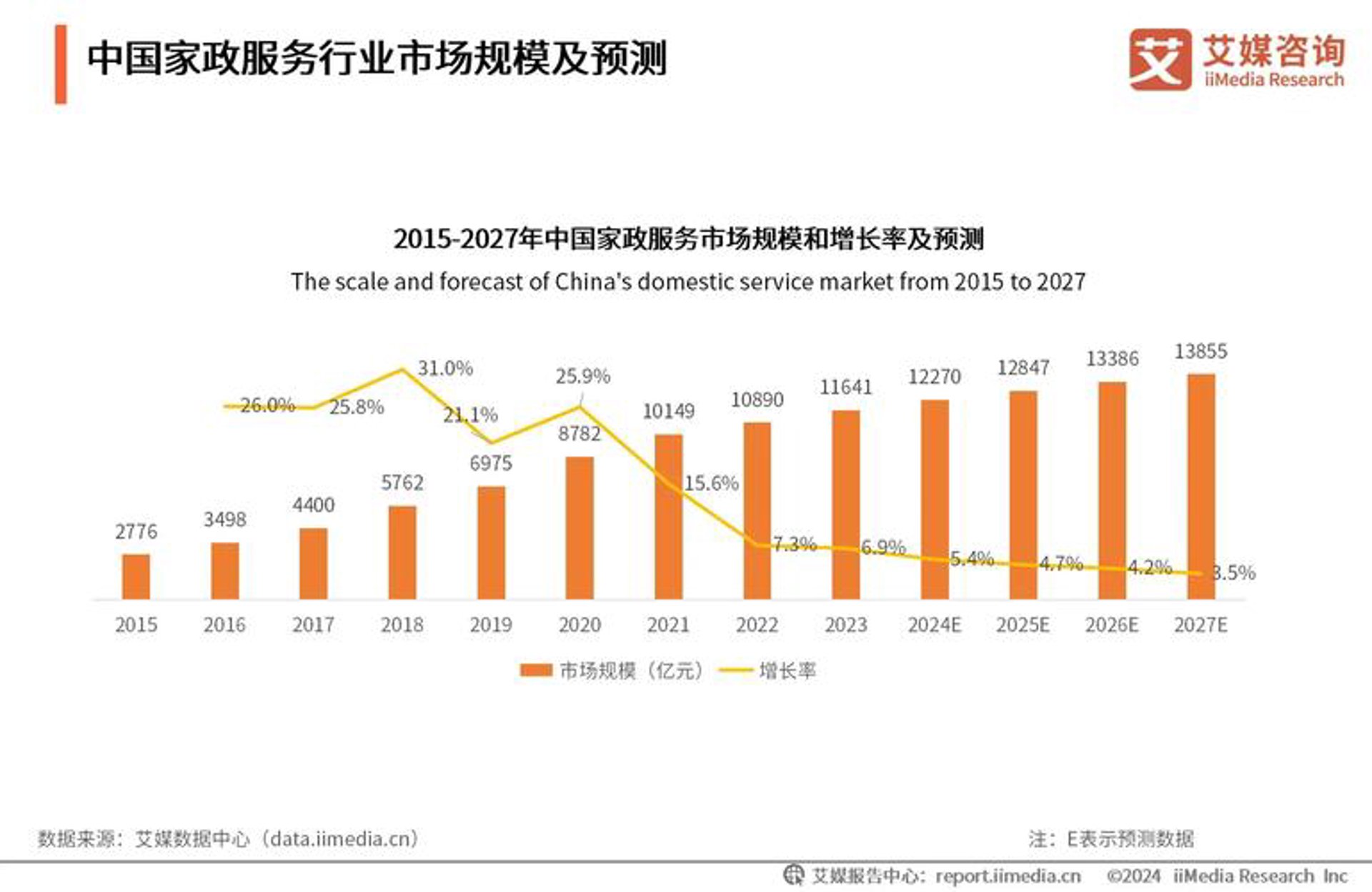 瓦良格信息科技